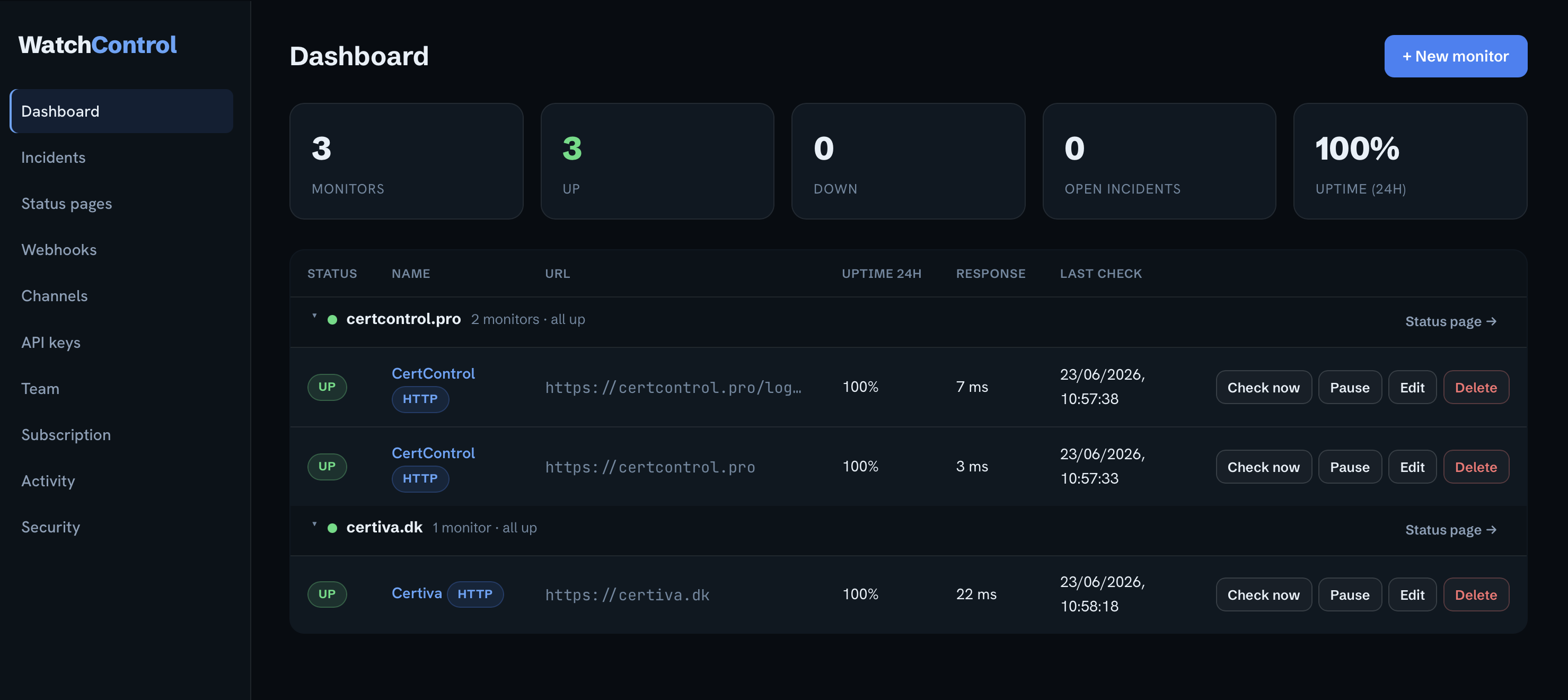 WatchControl-dashboard med overvågede sites, oppetid, svartid og seneste tjek